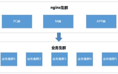 nginx配置不同域名访问不同局域网内服务器