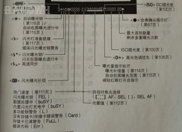 单反相机设置备忘录