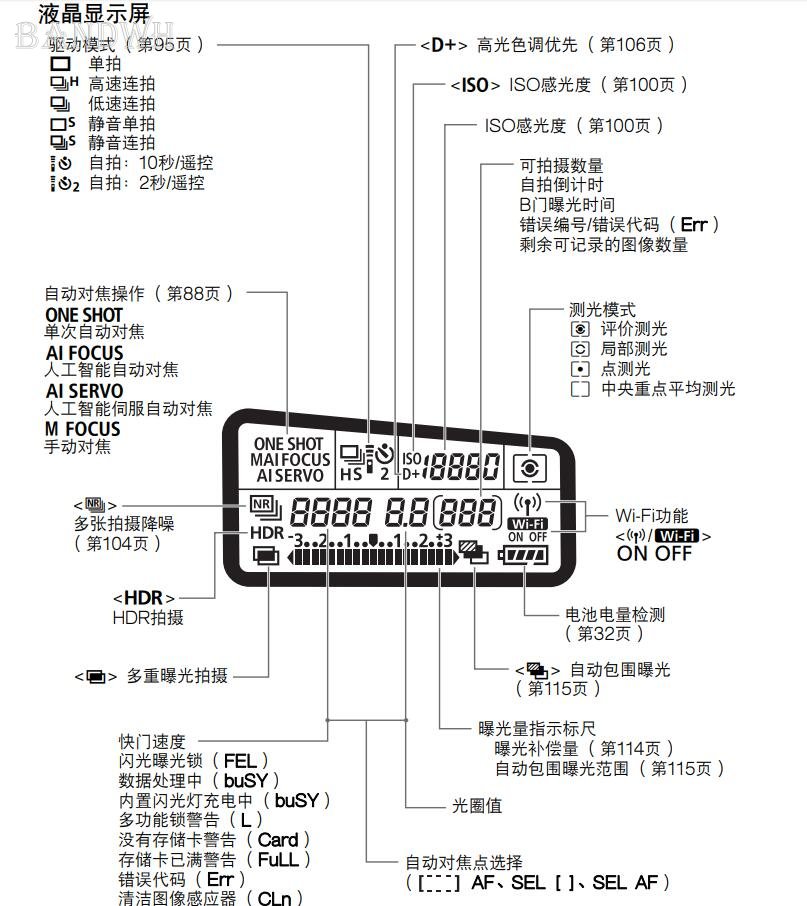 单反相机设置备忘录