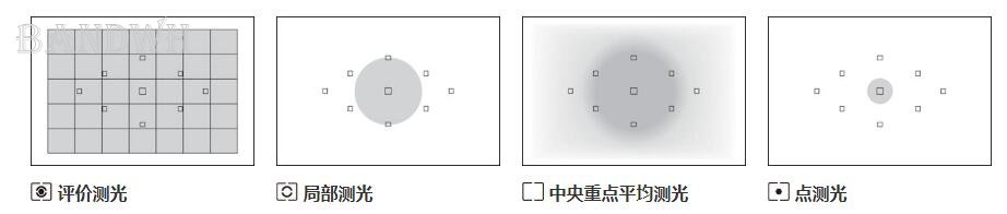 单反相机设置备忘录