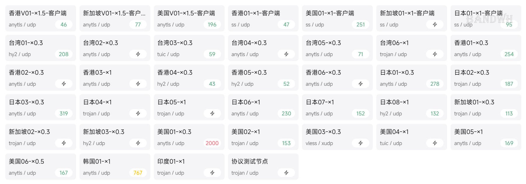 自用机场推荐