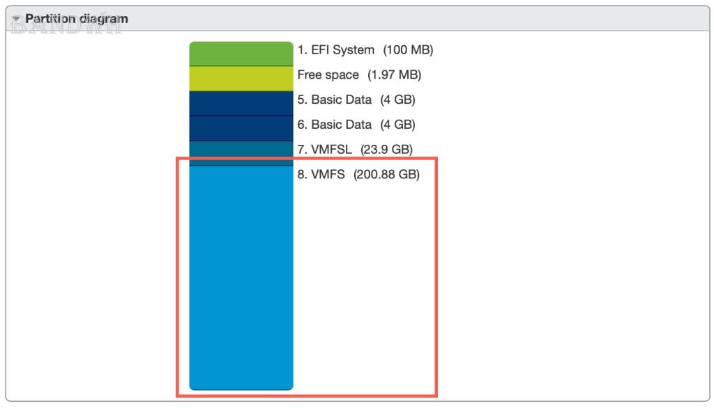 Esxi6.7以上官方版本系统默认占用空间的设置