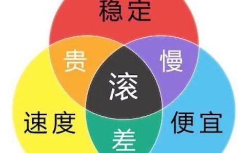 使用机场还是个人自建VPS翻墙